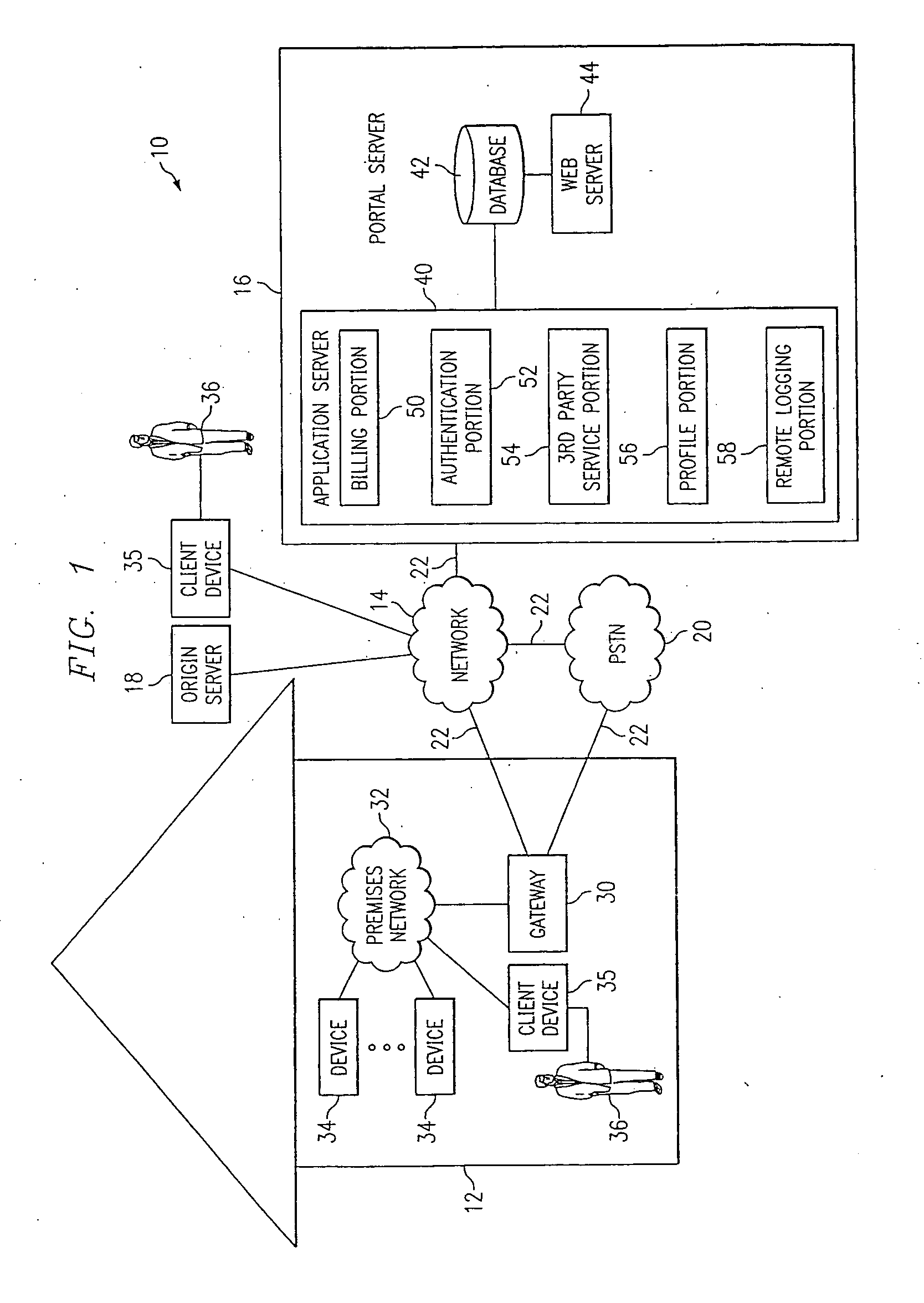 Method and system for service-enablement gateway and its service portal