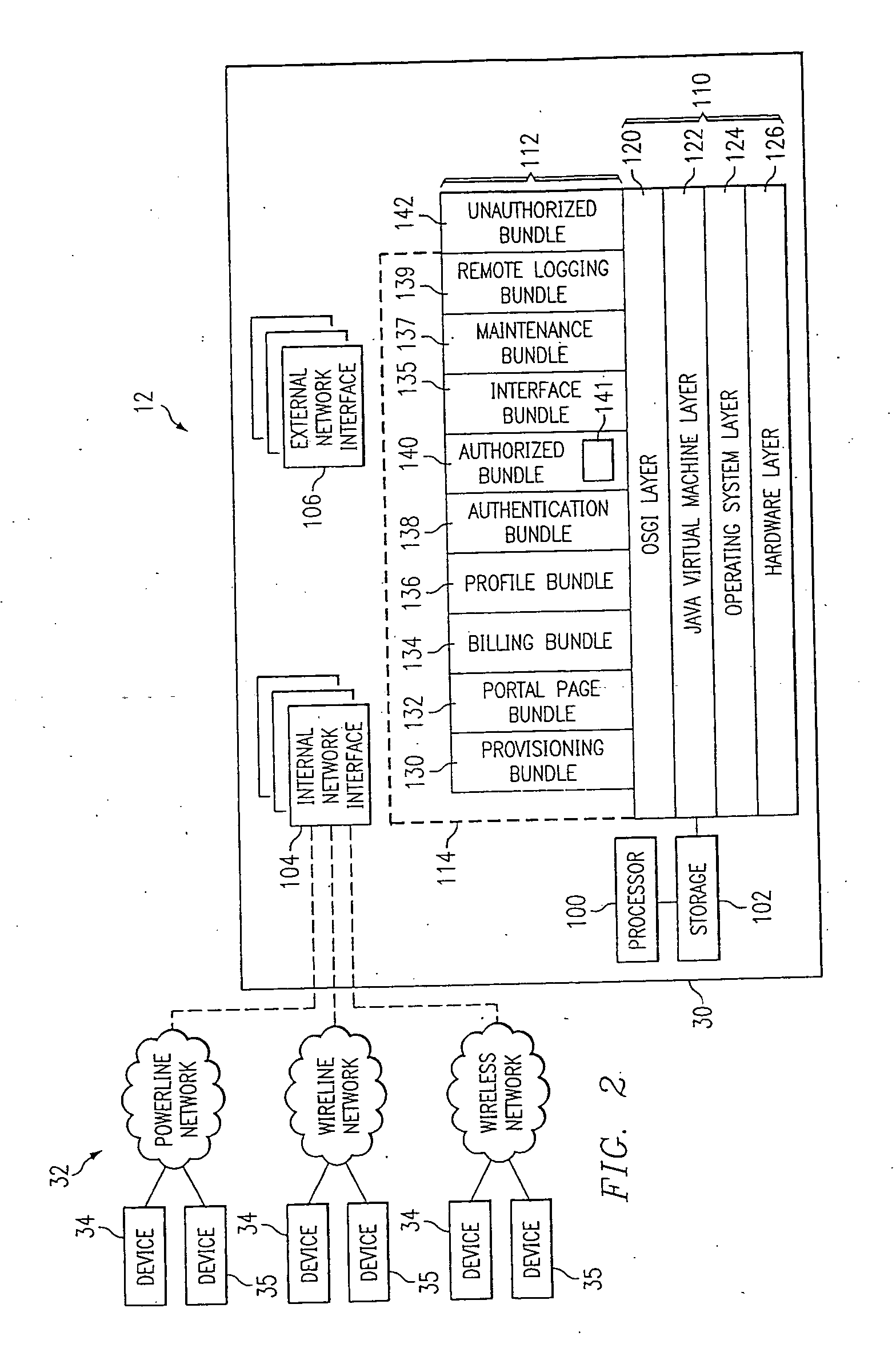 Method and system for service-enablement gateway and its service portal