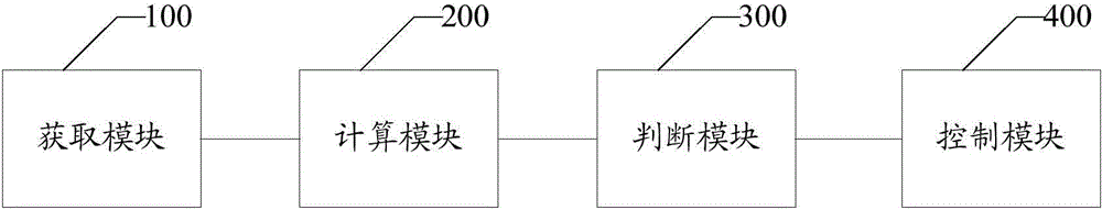 Air conditioner fluorine deficiency protection method and device as well as air conditioner