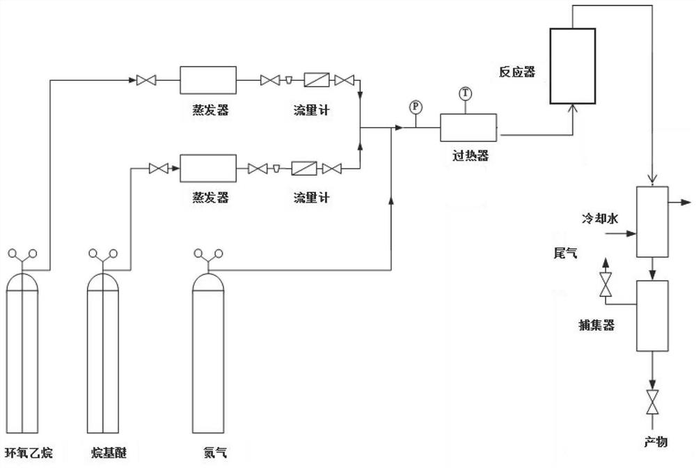 Preparation process of heterogeneous ethylene glycol dimethyl ether