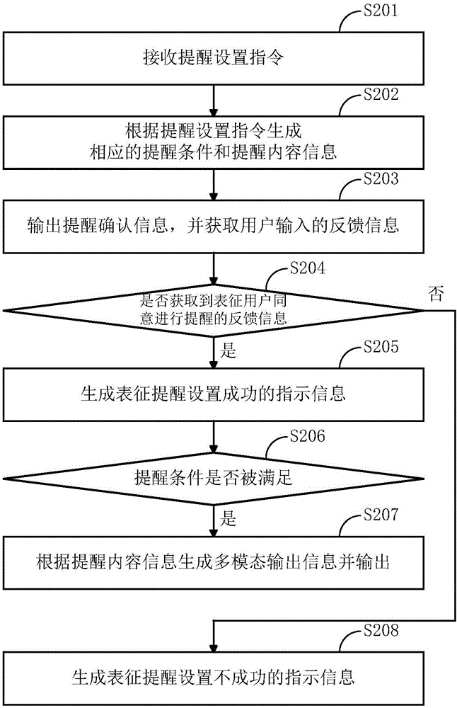 Information reminding method and device based on intelligent robot