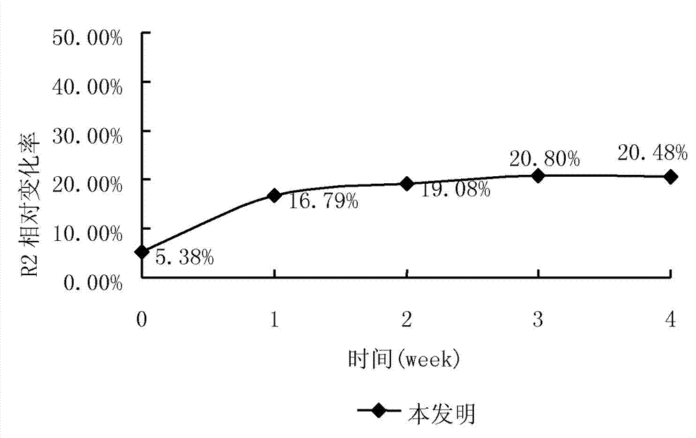 Skin care product for removing eye bags and preparation method thereof