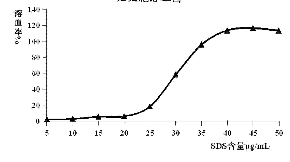 Skin care product for removing eye bags and preparation method thereof