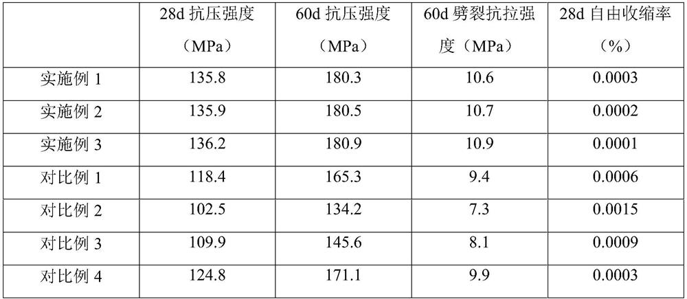 Low-shrinkage high-strength concrete and preparation method thereof