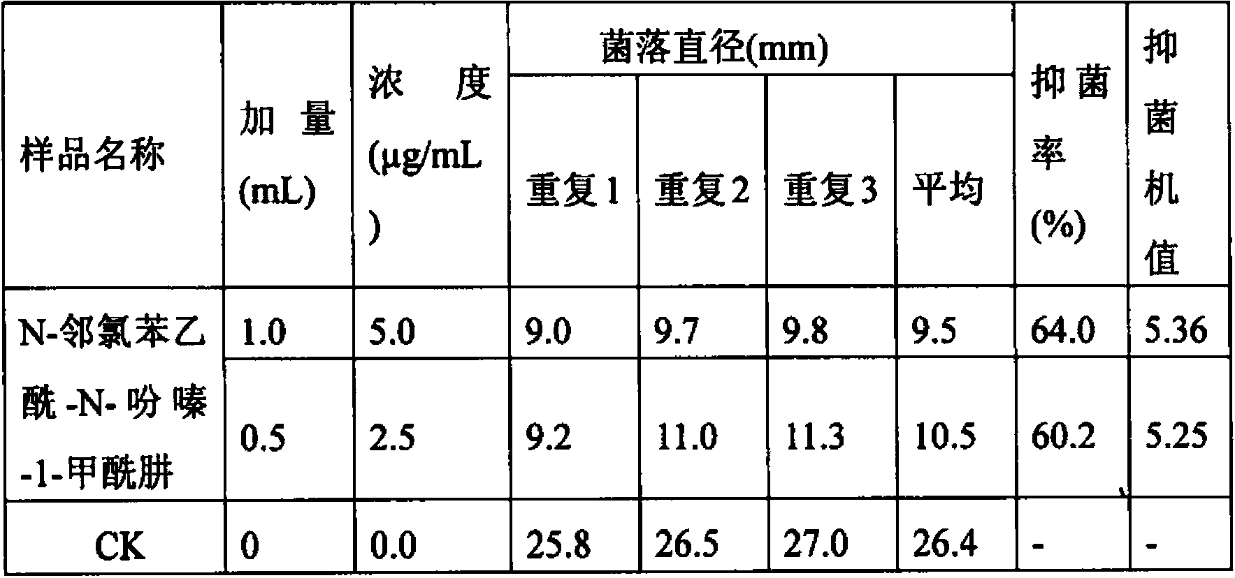 Biological bactericide and preparation method thereof