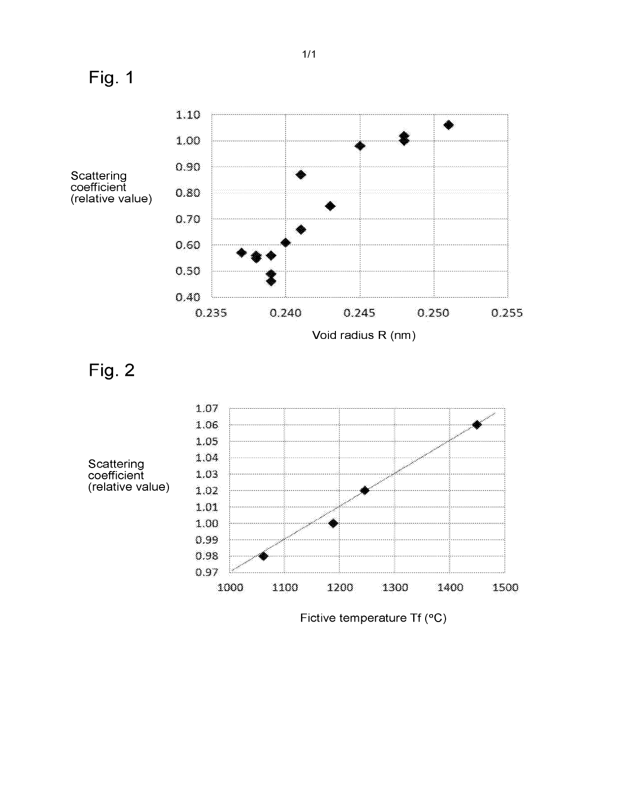 Low scattering silica glass and method for heat-treating silica glass