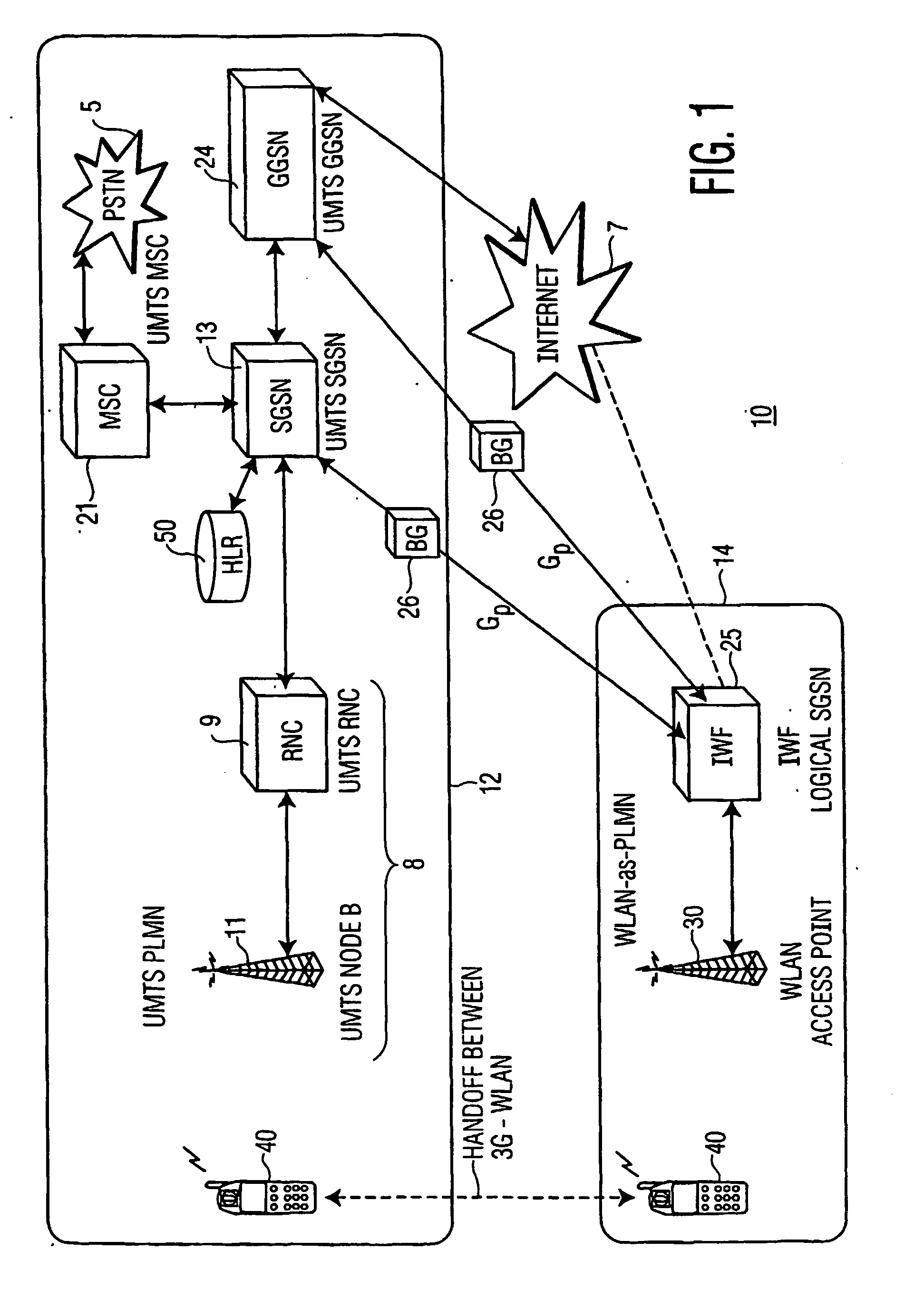 Wireless local area network (wlan) as a public land mobile network for wlan/telecommunications system interworking