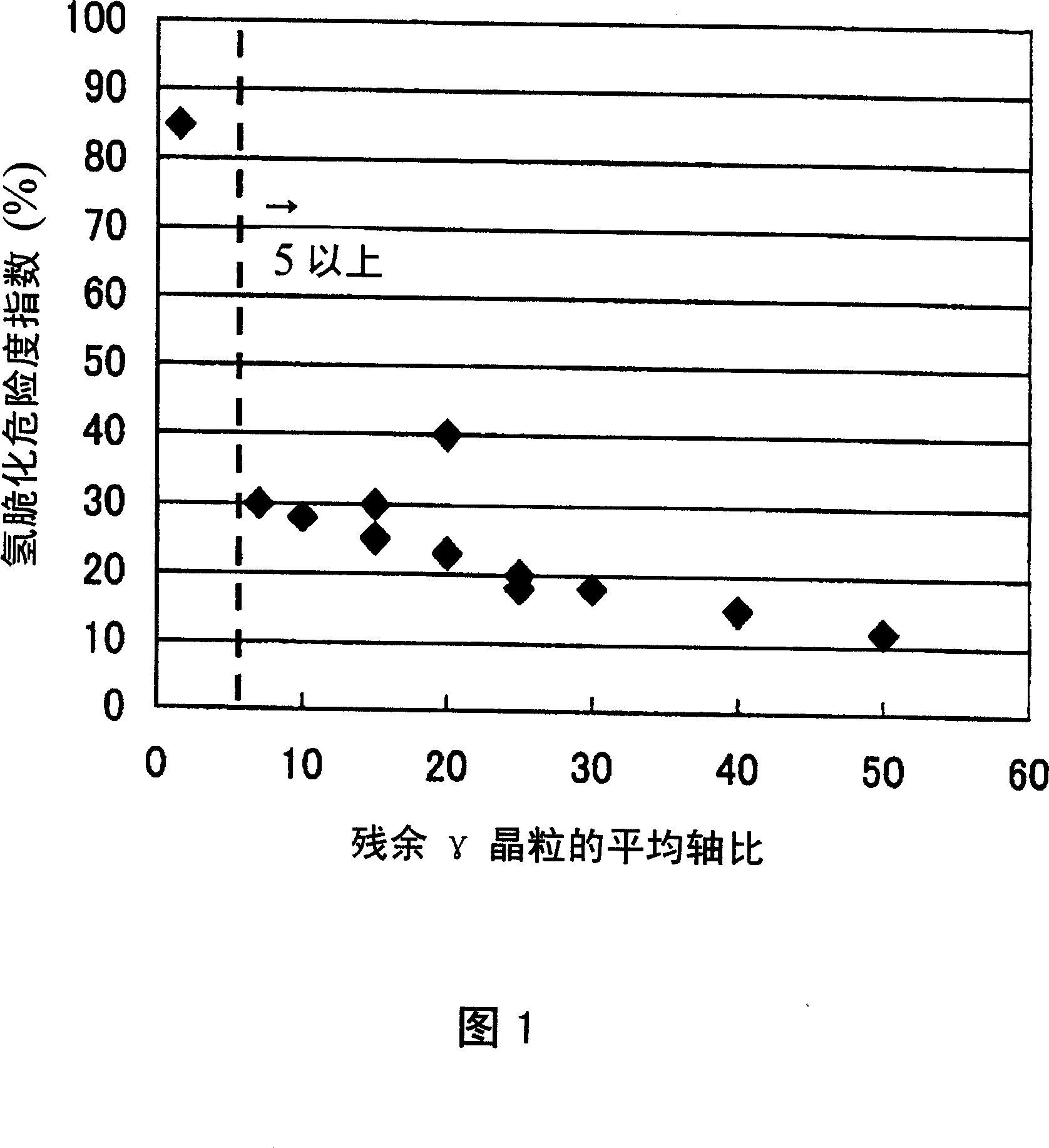 Ultrahigh-strength steel sheet superior in hydrogen-embrittlement resistance