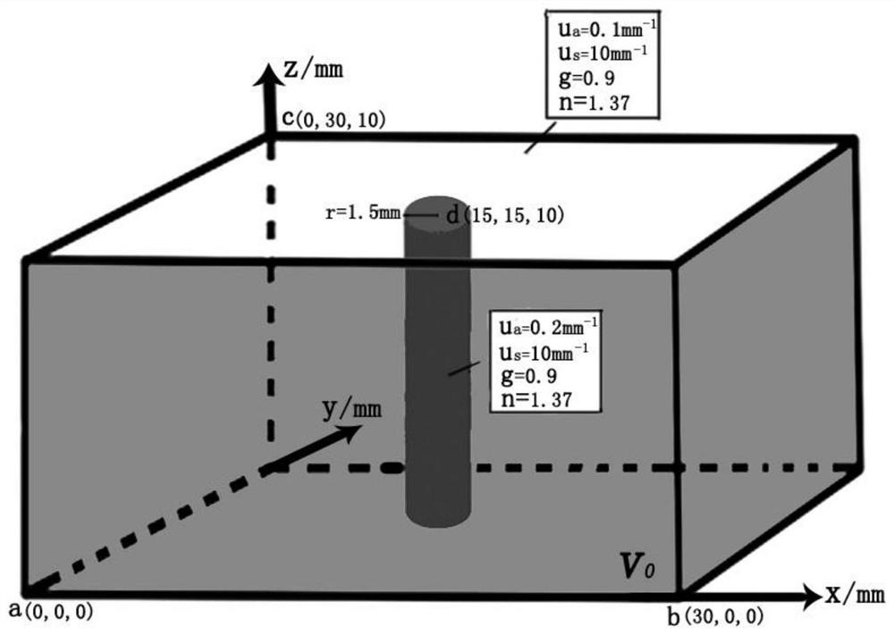 A fast extraction method for photon distribution in medium under point-matrix light source