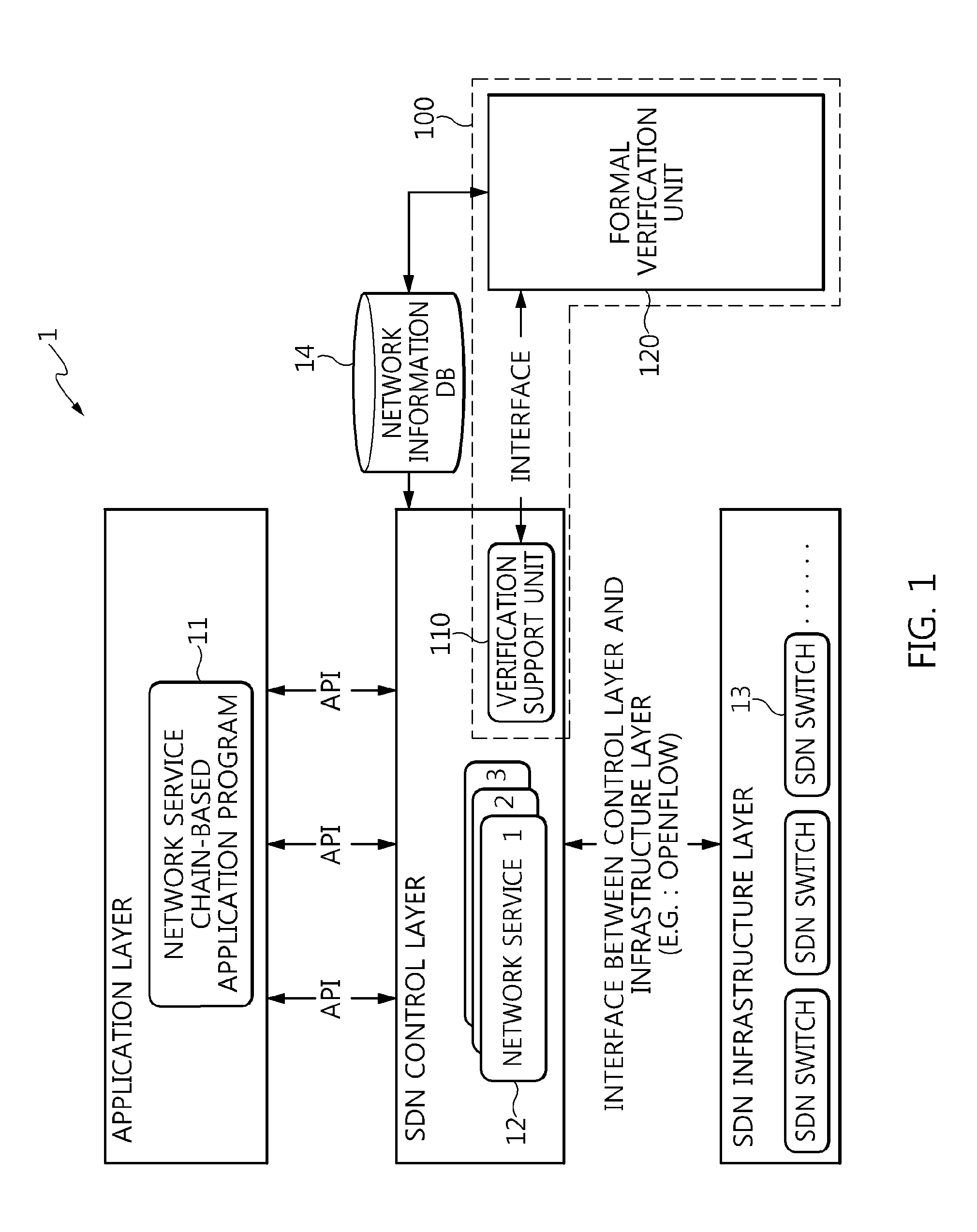 Verification support apparatus and method for formal verification of network service chain in software-defined networking environment, and formal verification apparatus having verification support apparatus