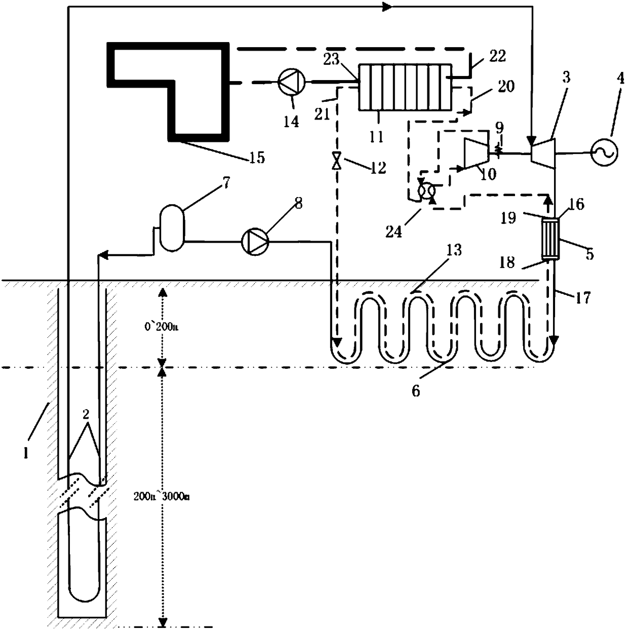 Cooling, heating and electricity coupling system and realization method of deep and shallow geothermal buildings based on positive and negative cycles