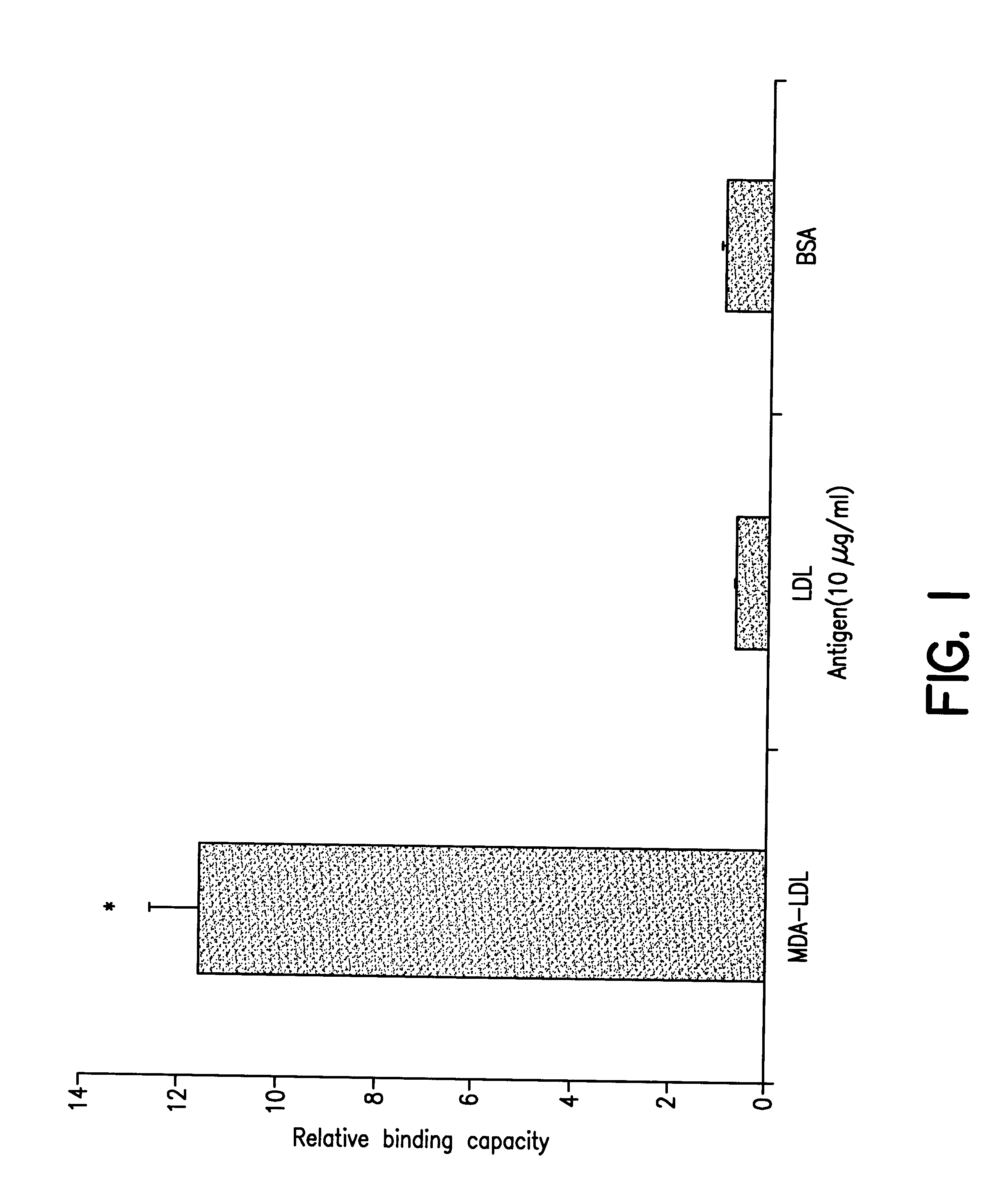 Methods and reagents for non-invasive imaging of atherosclerotic plaque