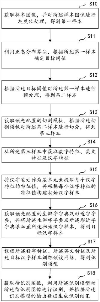 Image recognition method and device, equipment and medium