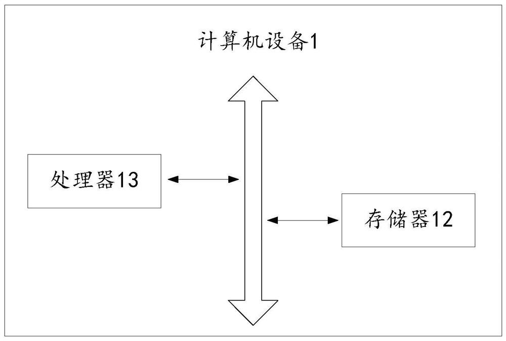 Image recognition method and device, equipment and medium