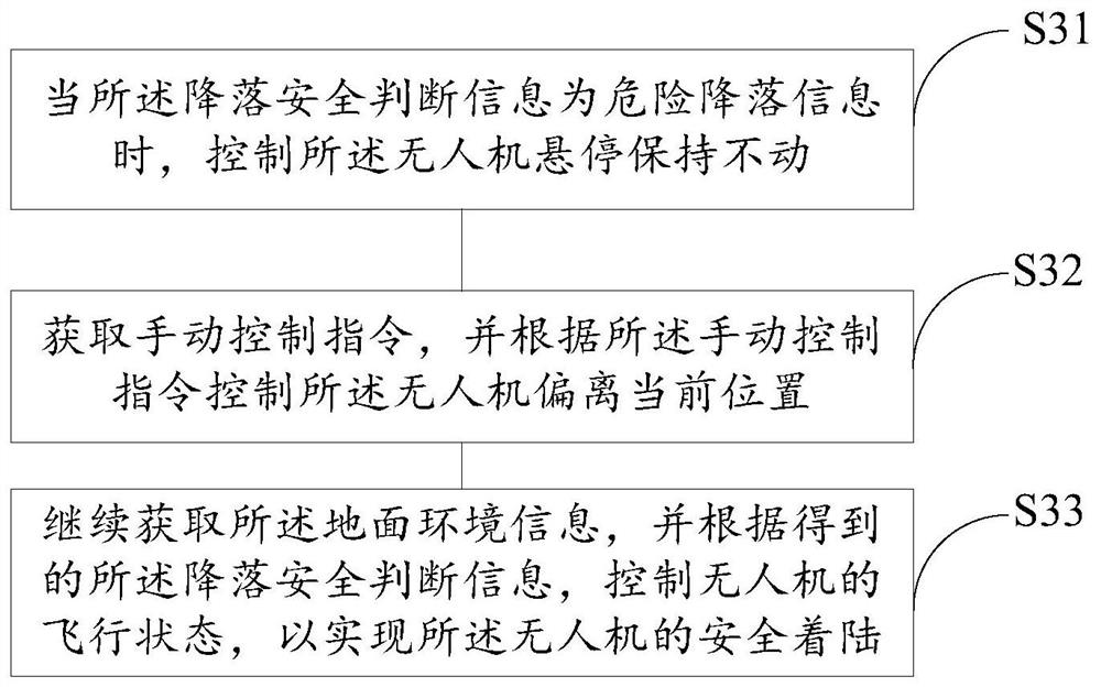 Severe low power protection method for UAV and UAV