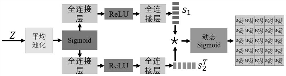 Image description method of self-attention mechanism based on sample adaptive semantic guidance