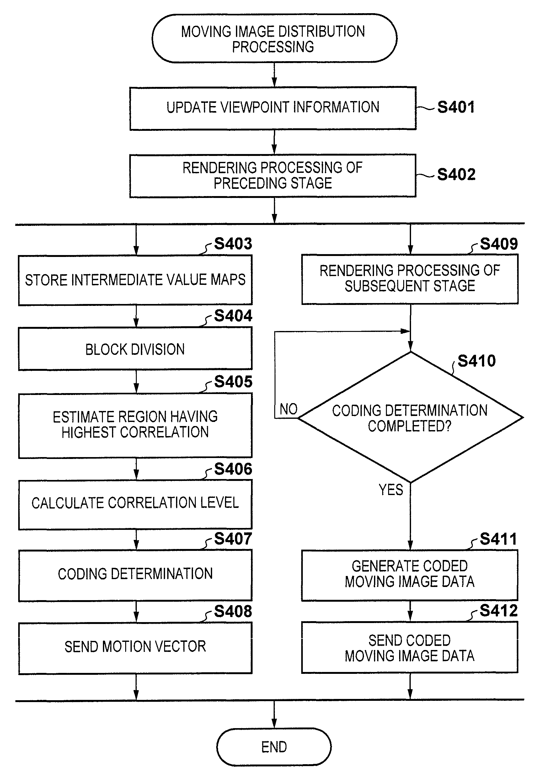 Moving image distribution server, moving image reproduction apparatus, control method, and recording medium