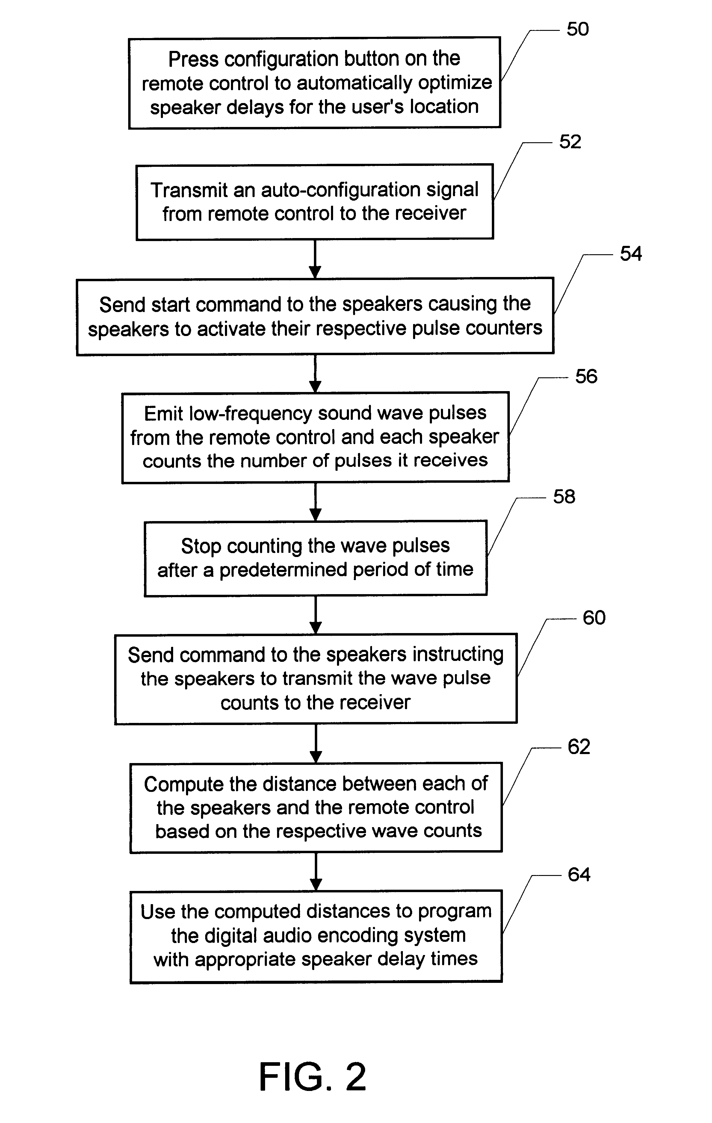 Method and system for automatic reconfiguration of a multi-dimension sound system