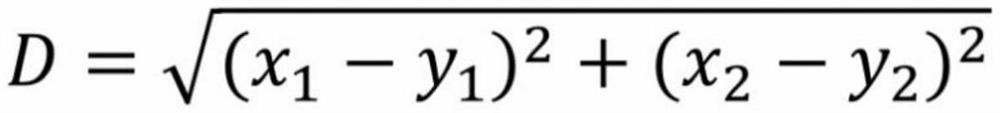 A landslide prediction method