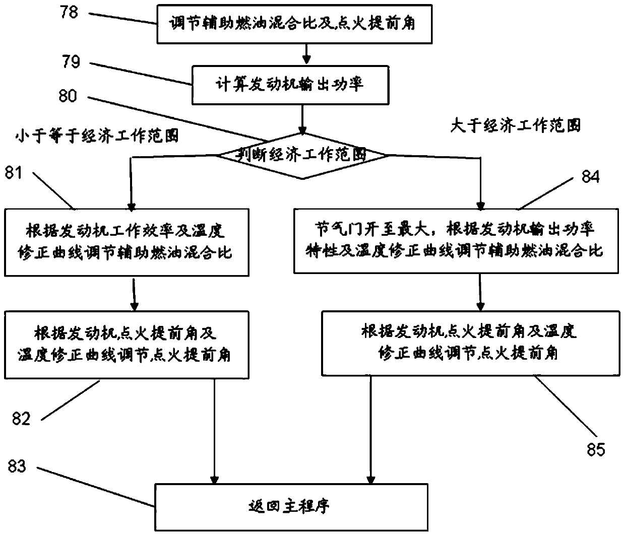 Automobile range extender and control method