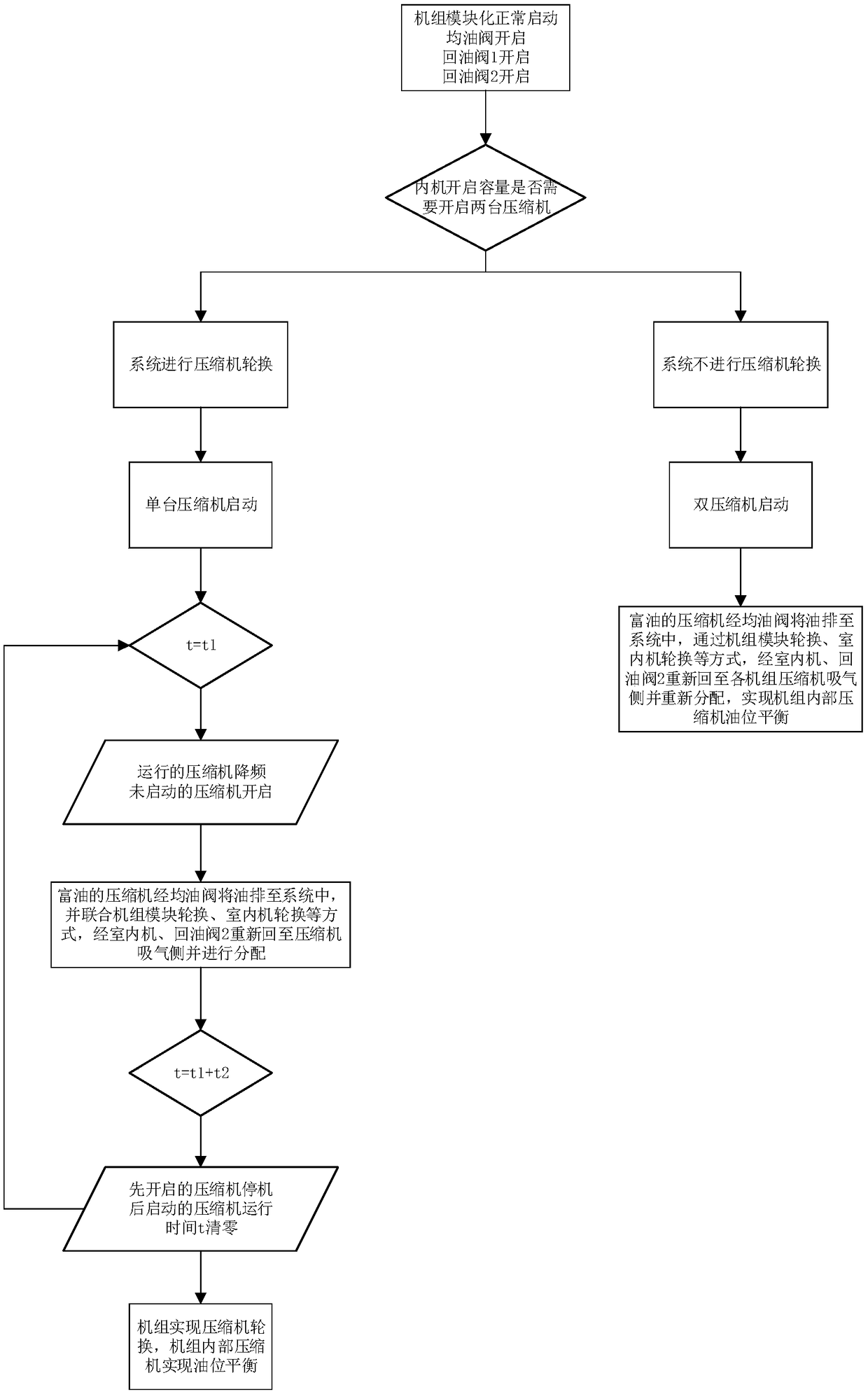 A kind of oil return air conditioner unit and its control method