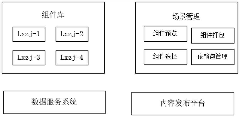 System, method and device for realizing dynamic data component application, processor and computer readable storage medium thereof