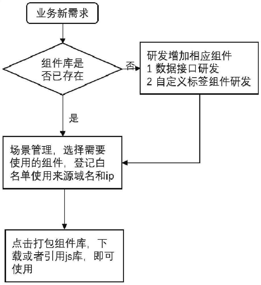 System, method and device for realizing dynamic data component application, processor and computer readable storage medium thereof