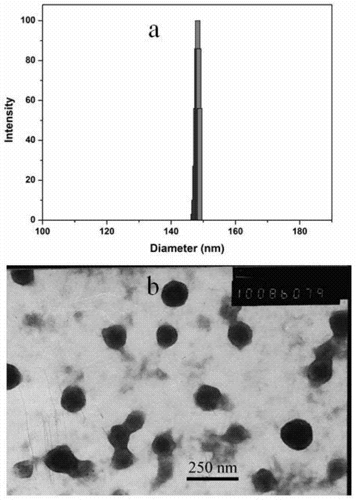 Preparation method and application of temperature and oxidant dual stimulus responsive nano-aggregates