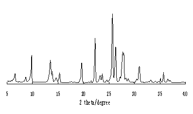 Preparation method of mesopore-micropore zeolite molecular sieve