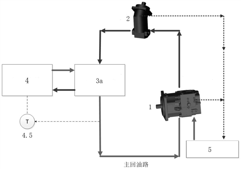 Heat dissipation loop suitable for large-power mobile closed-type hydraulic system