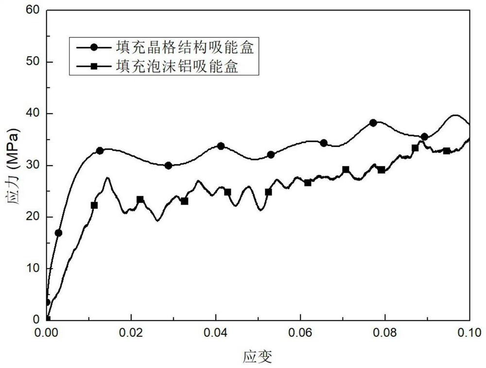 Lightweight automobile energy absorption box with lattice structure