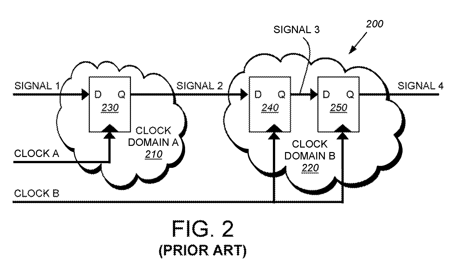 System and method for designing multiple clock domain circuits