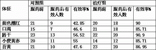 Children's tangyuan containing gambir plant and having functions of clearing heat and suppressing hyperactive liver and preparation method of children's tangyuan