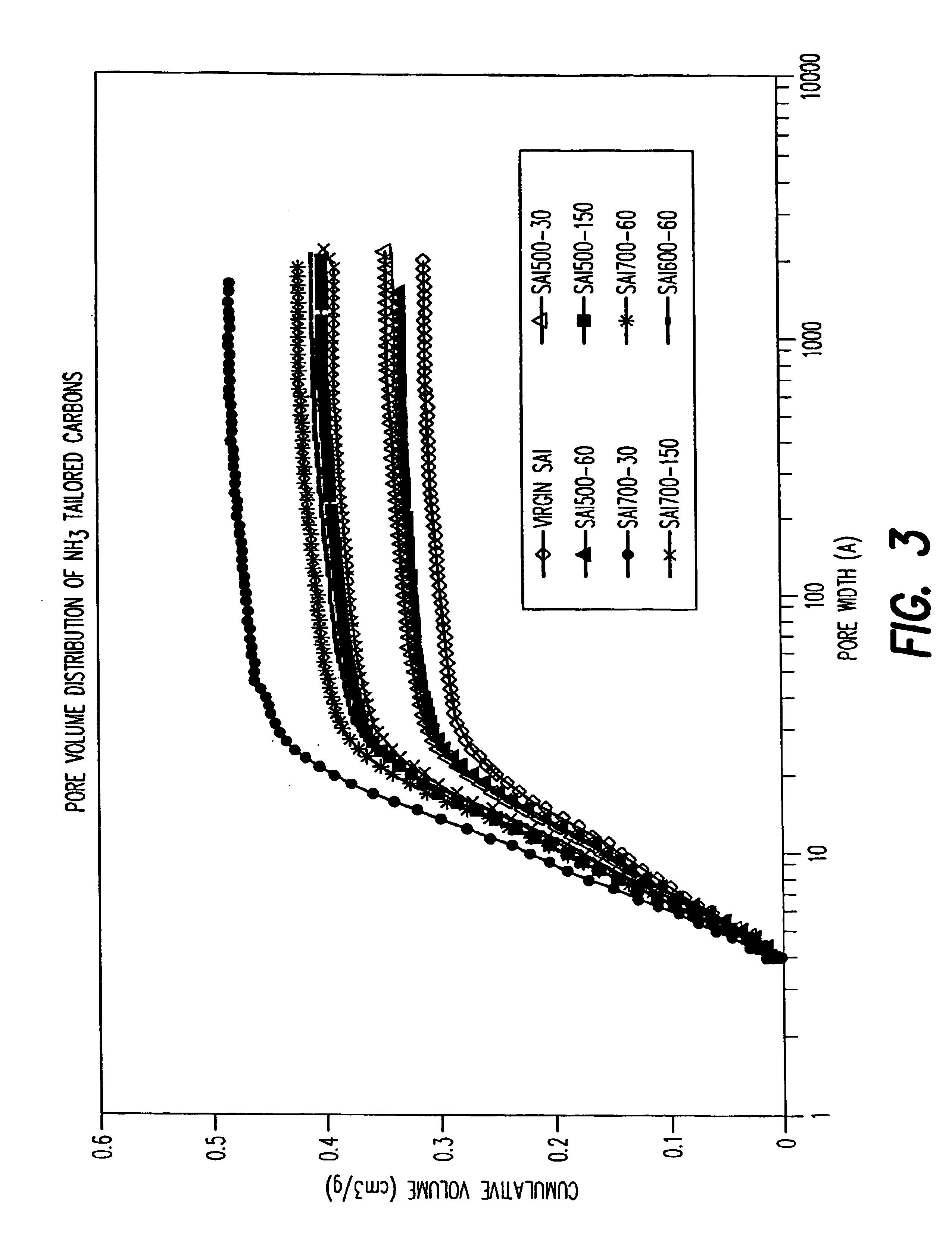 Method for perchlorate removal from ground water