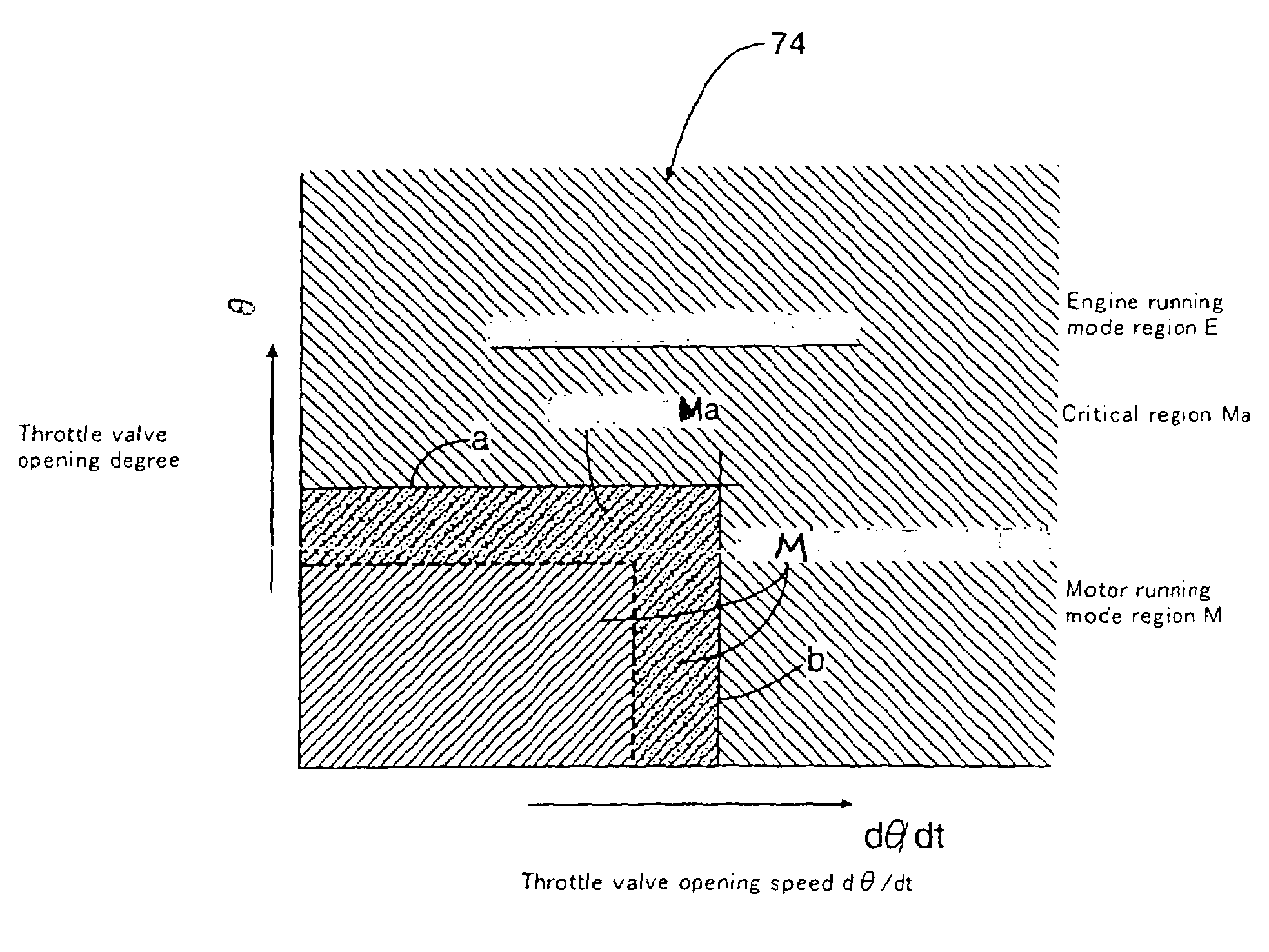 Control mechanism and display for hybrid vehicle