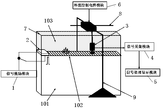 Fluid-solid interface wave detection device and detection method based on vector hydrophone