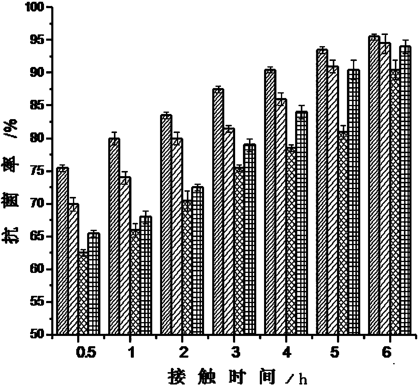Silver-carried cotton fabric antibacterial material and preparation method thereof