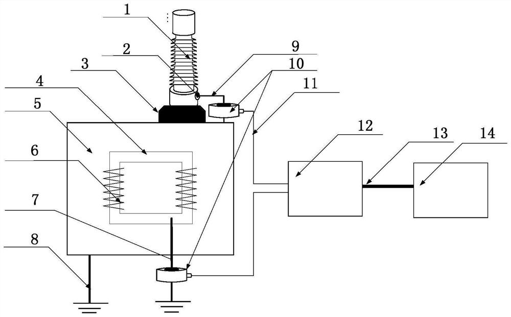 Anti-interference online monitoring method for partial discharge of high-voltage transformer bushing