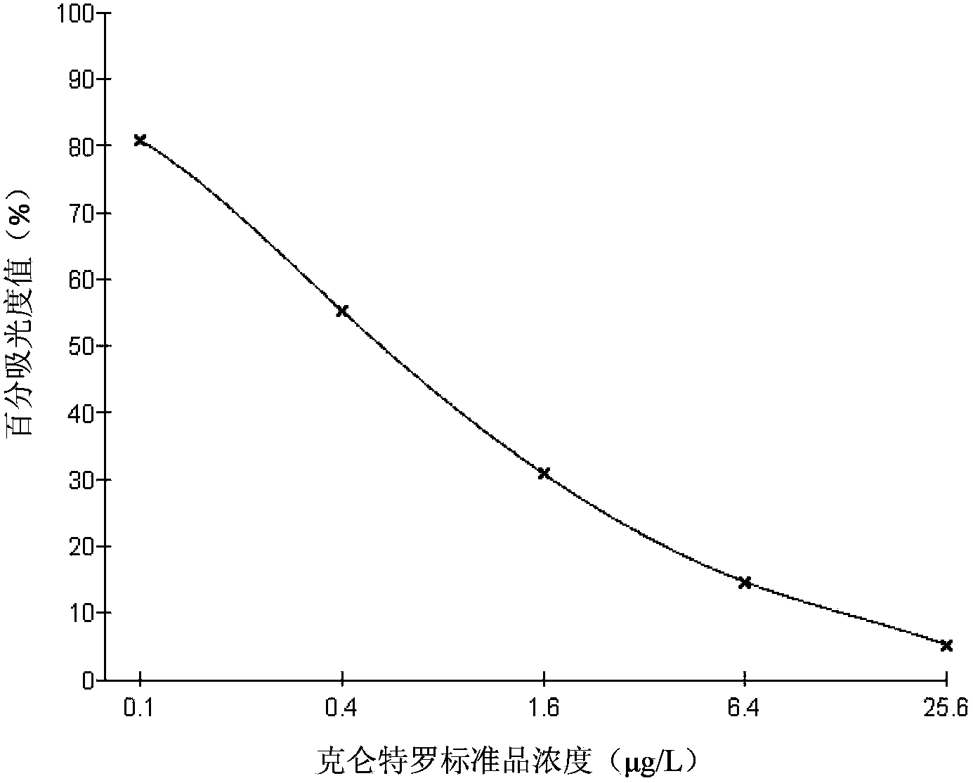 Beta-agonist semi-antigen, and preparation method and application thereof