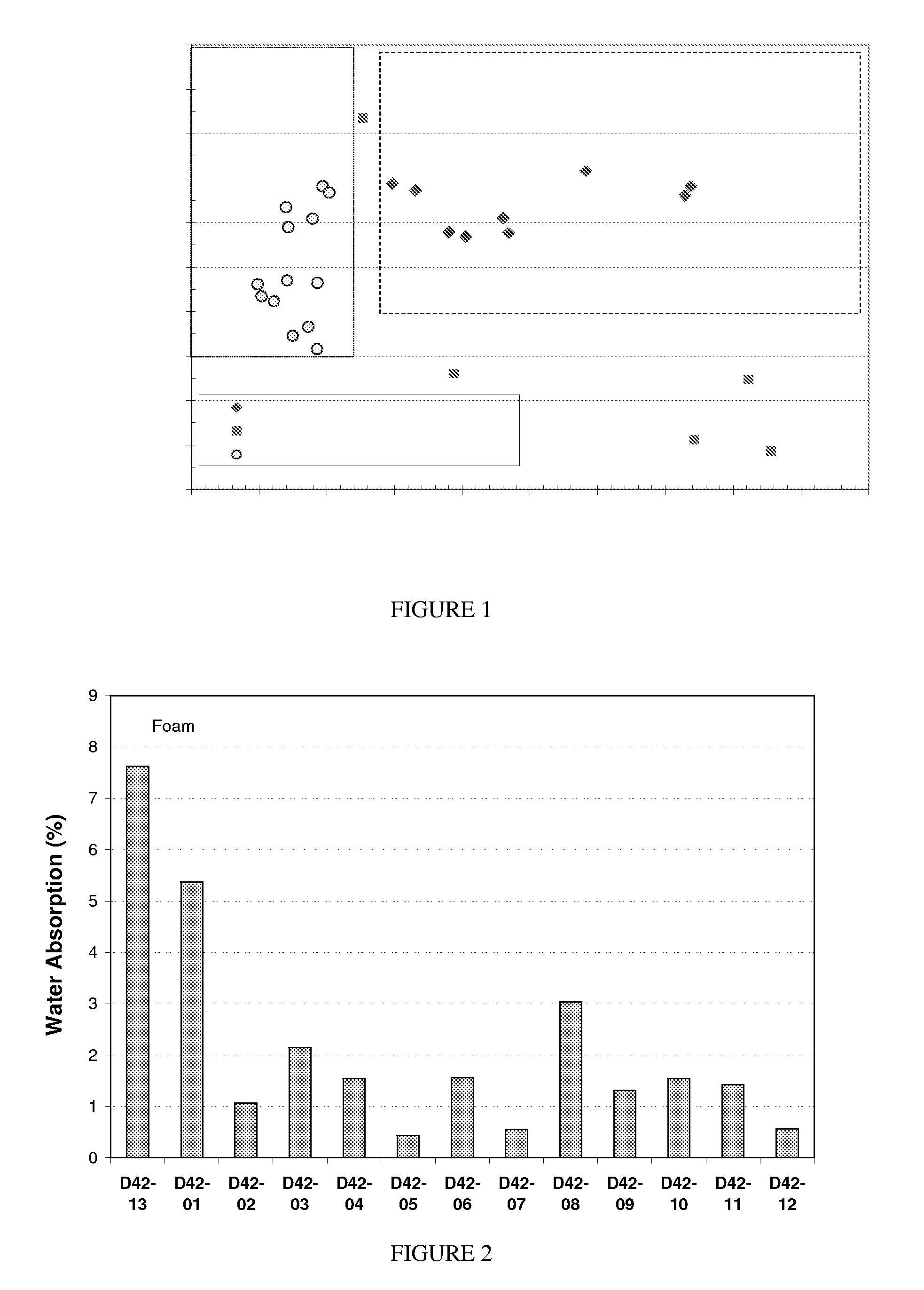 Polymeric compositions and foams, methods of making the same, and articles prepared from the same