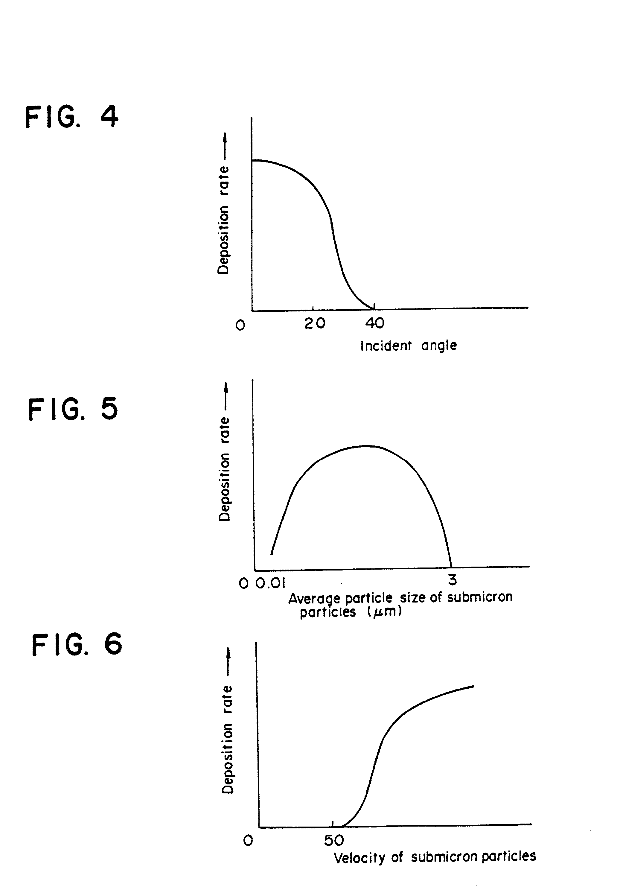 Suface procesing method by blowing submicron particles