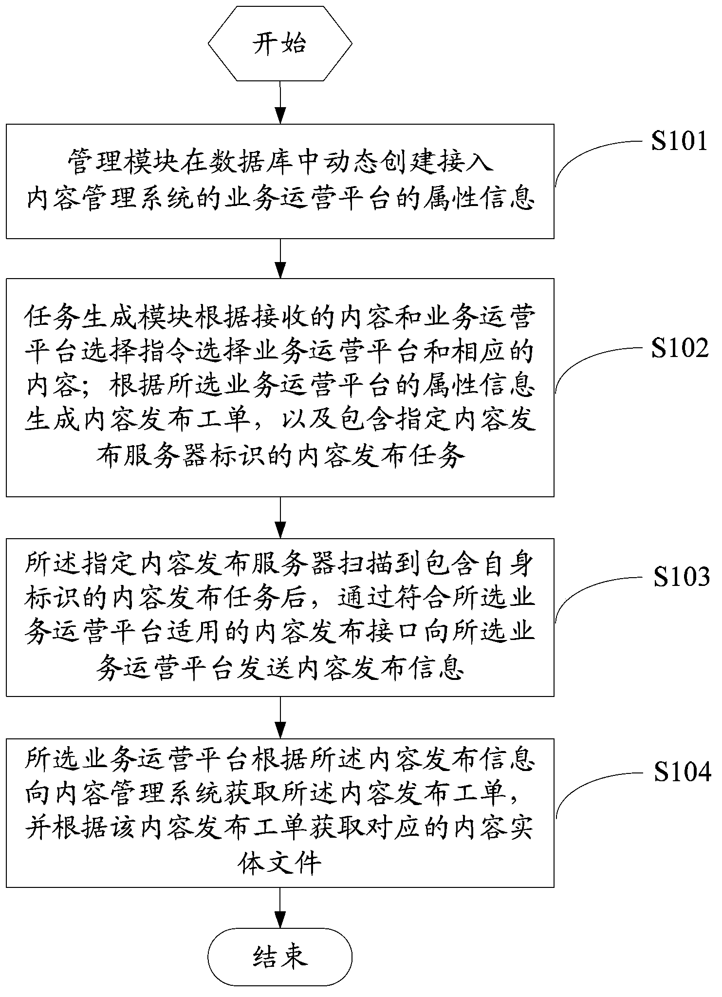 Content publishing system and content publishing method