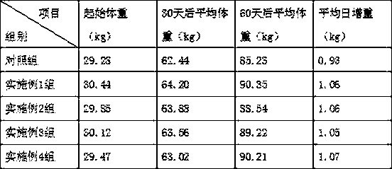 Feed produced utilizing traditional Chinese medicine dregs and preparation method thereof