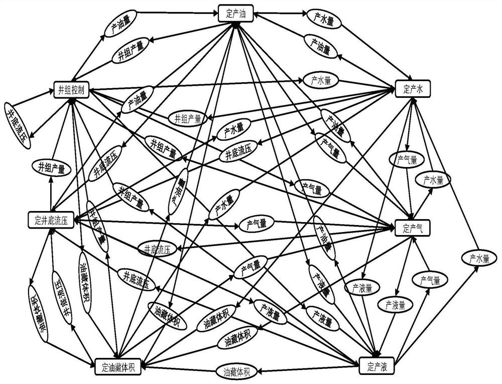 Finite state simulation method and system for offshore oilfield complex well control