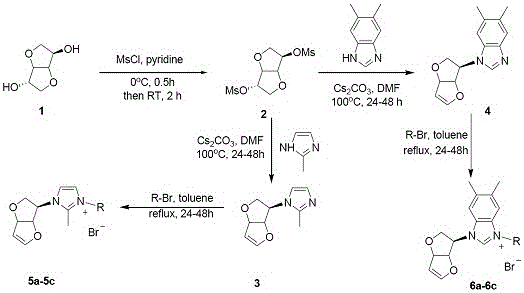 Isosorbide-monoimidazole salt compounds and preparation method thereof