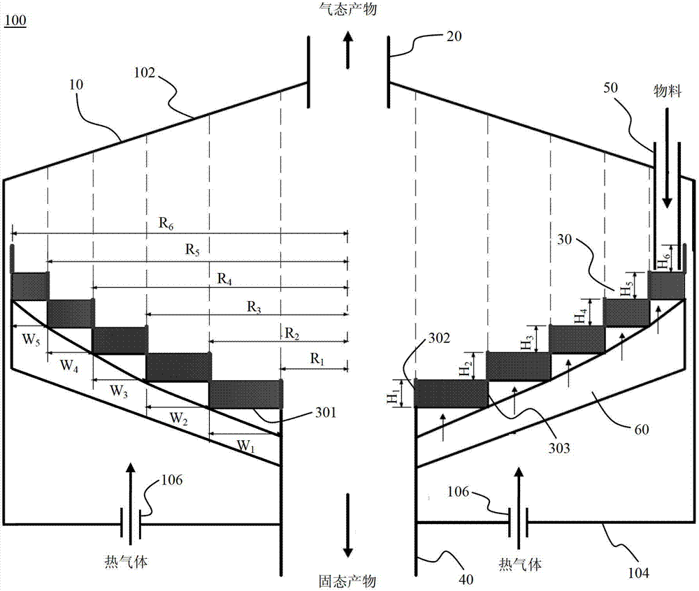 Drying furnace or pyrolyzing furnace with rotary beds