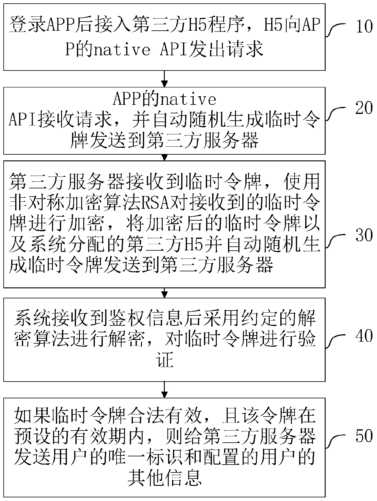 Configuration-based joint login method and device, and computer device