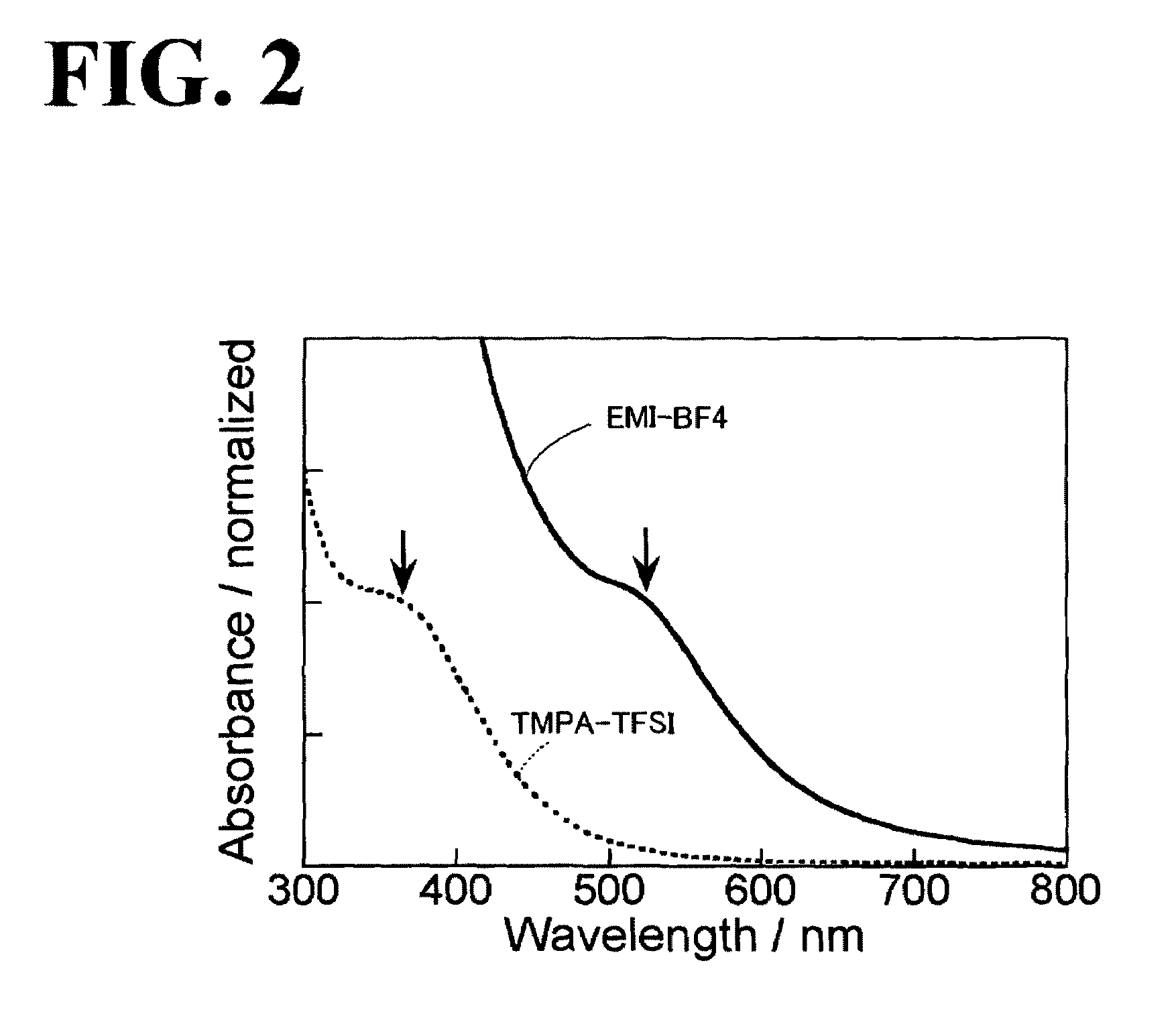 Method for producing nanoparticles
