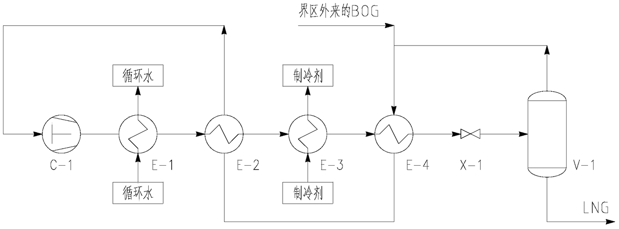 A process and device for bog liquefaction