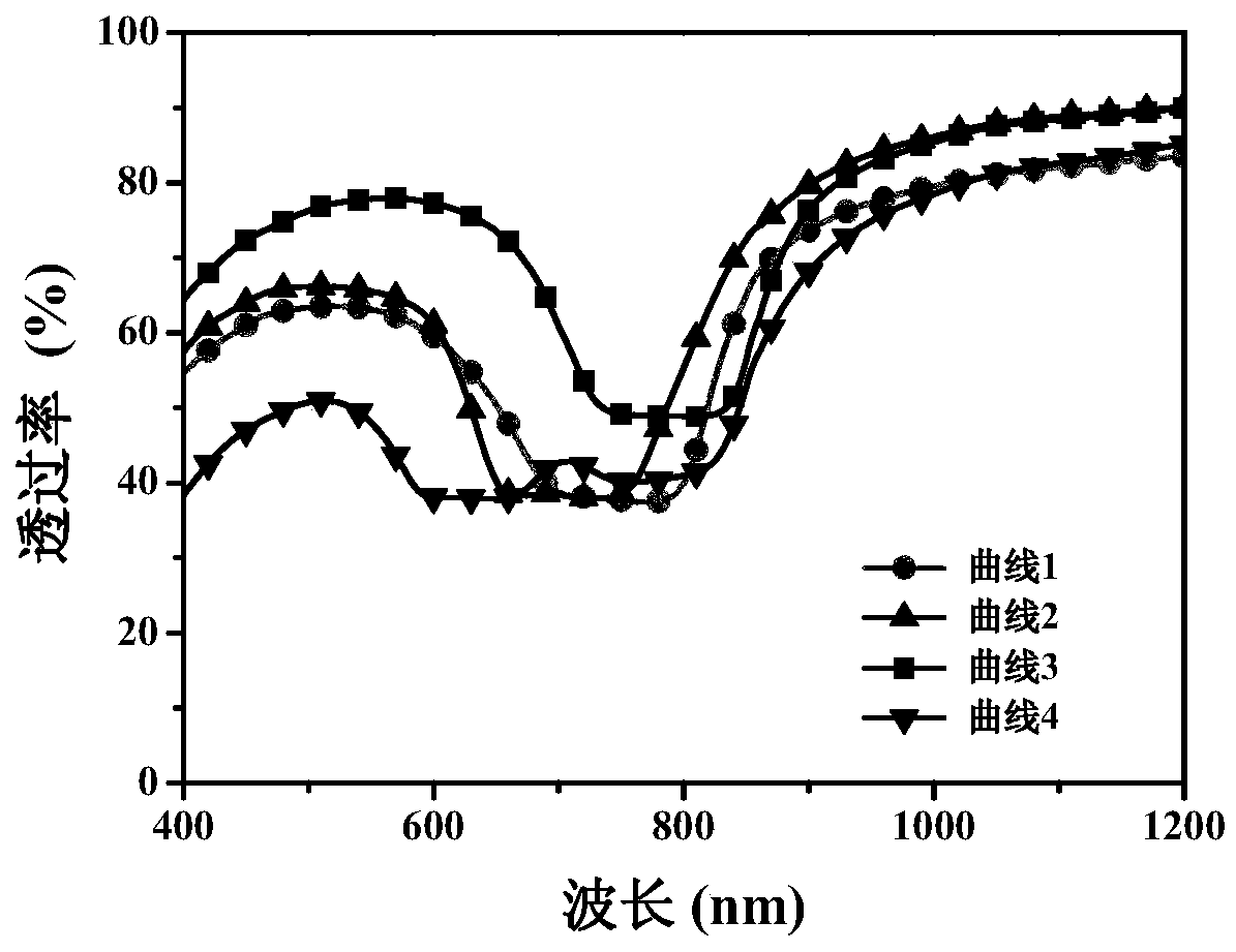 Method for preparing single-layer cholesteric liquid crystal film through elution/refilling technology and application of single-layer cholesteric liquid crystal film